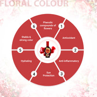 Aromatic Aalta 1Pcs +100% Natural Aromatic Red Dust Sindoor 1Pcs - Keya Seth Aromatherapy