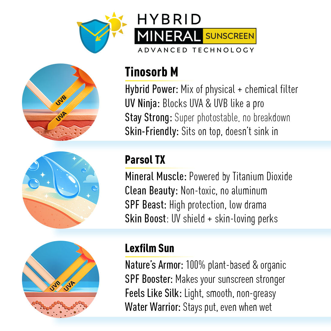 1% Hyaluronic Lotus Hydrating Serum Hybrid Mineral Sunscreen SPF 50 PA+++, Watery Emulsion,No White Cast, Water Resistant, Tinosorb M + Parsol TX - Keya Seth Aromatherapy
