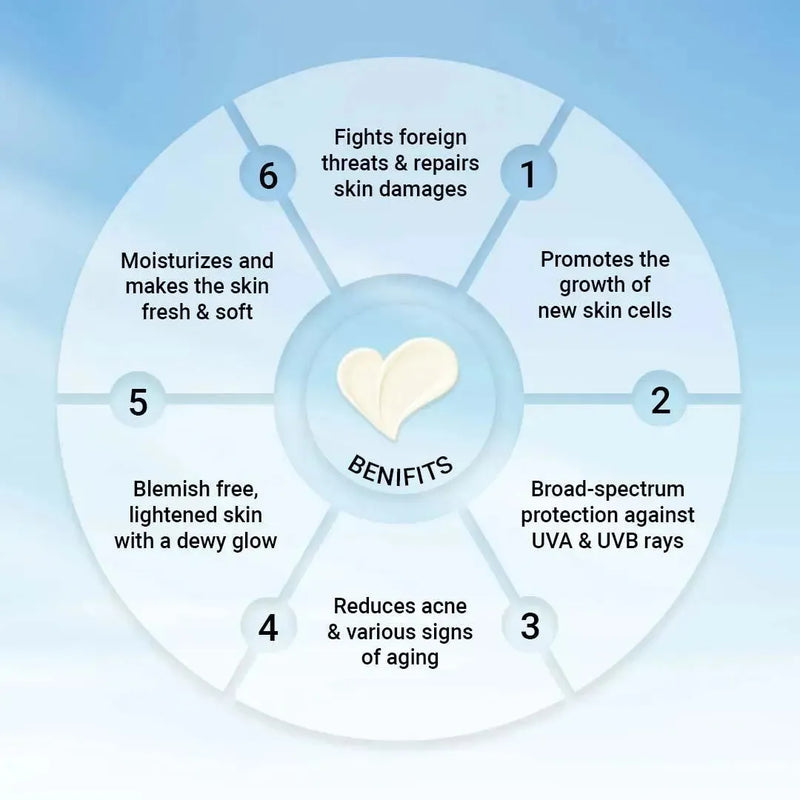 Fair & Bright Day Cream SP15+, Skin Brightening & Whitening, with Vitamin C, B3 & B6 Moisturizer with Lavender & Geranium Essential Oil - Keya Seth Aromatherapy