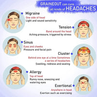 Graine Out-Migraine, Headache, Sinus, Relief Natural Therapeutic Essential Oil Blend of Eucalyptus, Peppermint & Aniseed