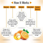 Skin Defence Orange Body Oil Skin Lightening, Rejuvenating Non-Sticky for Daily Use After Bath, Massage Oil Enriched with Orange & Vitamin C